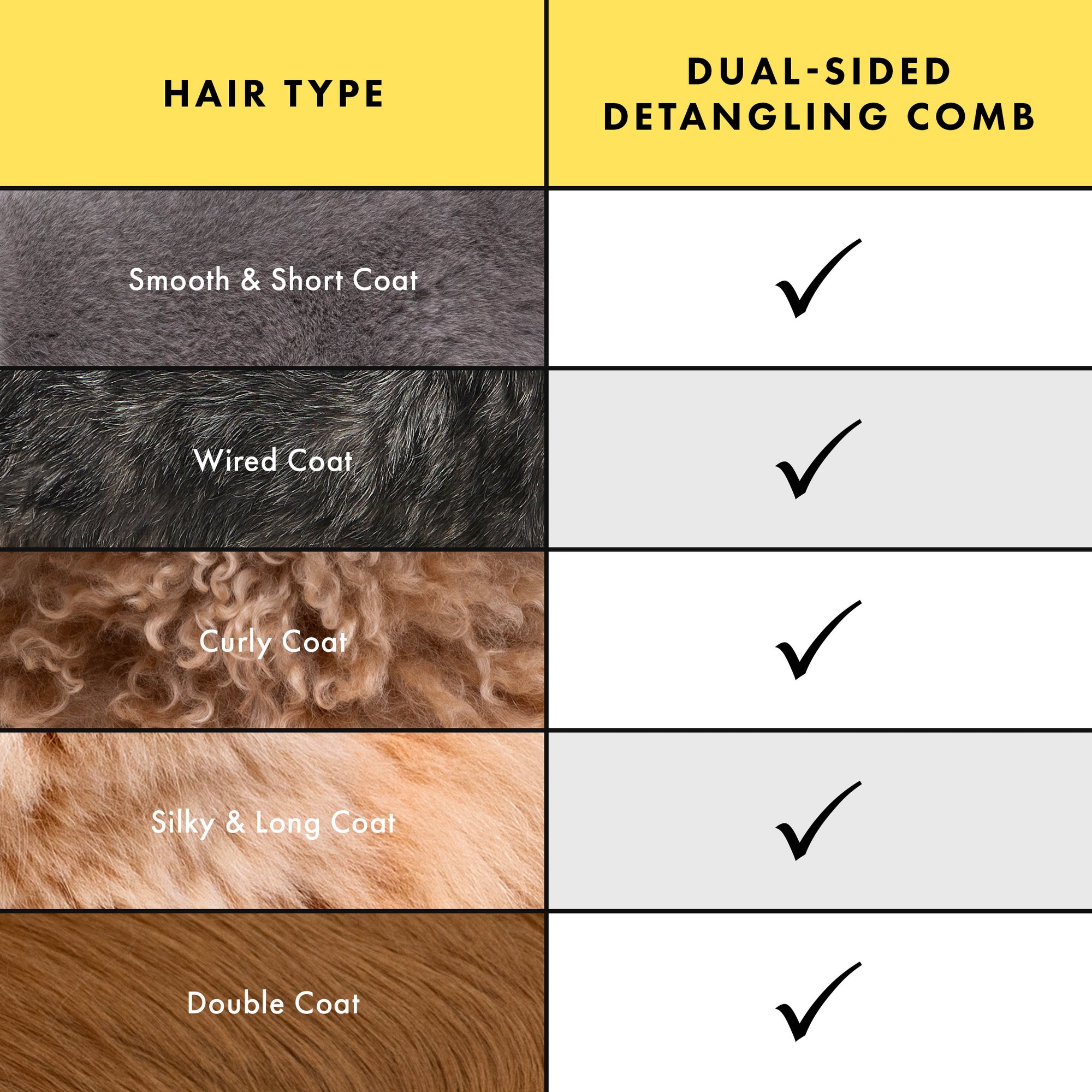 Hair Type: 1. Smooth and Short Coat 2. Wired Coat 3. Curly Coat 4. Silky and Long Coat 5. Double Coat Dual-Sided Detangling Comb: Check, Check, Check, Check, Check