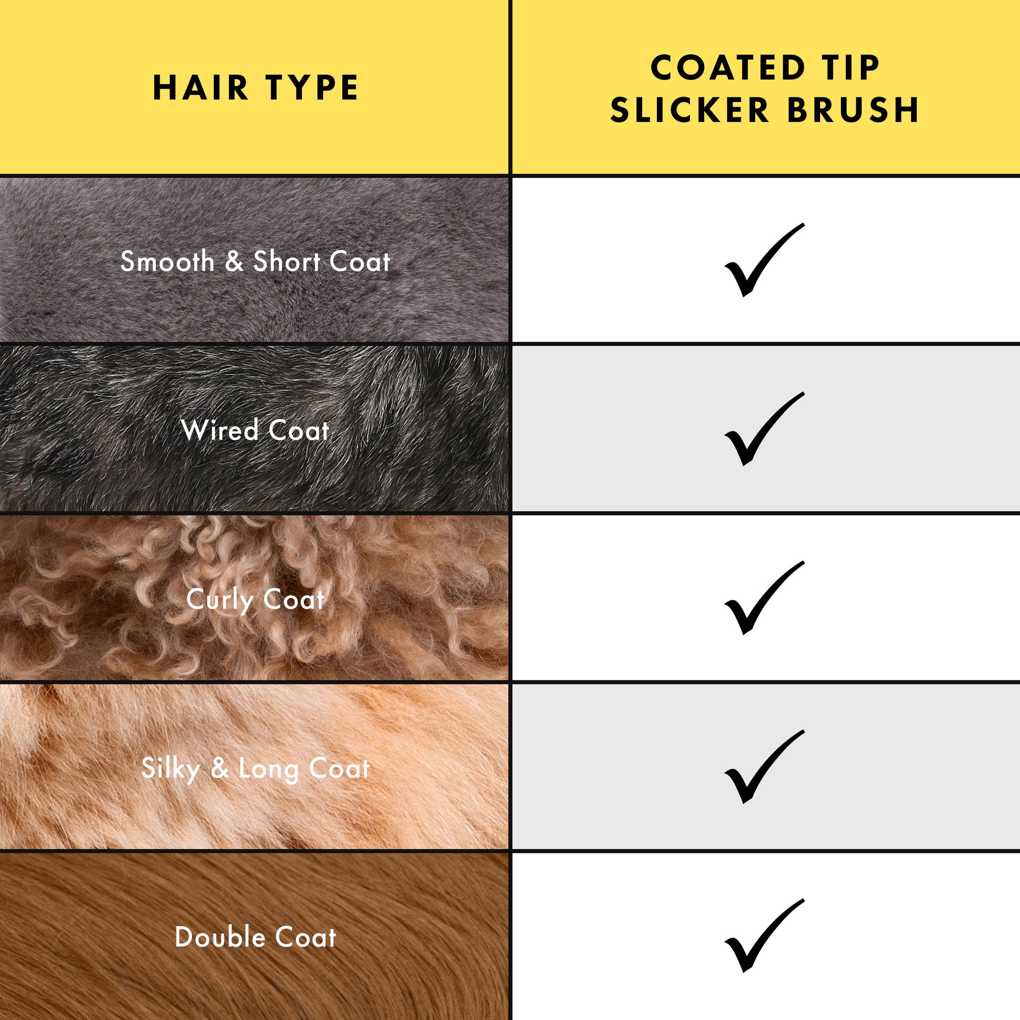 Chart shows hair types: smooth and short coat, wired coat, curly coat, silky and long coat, double coat. Next column in chart shows coated tip slicker brush with checkmarks next to all coat types.