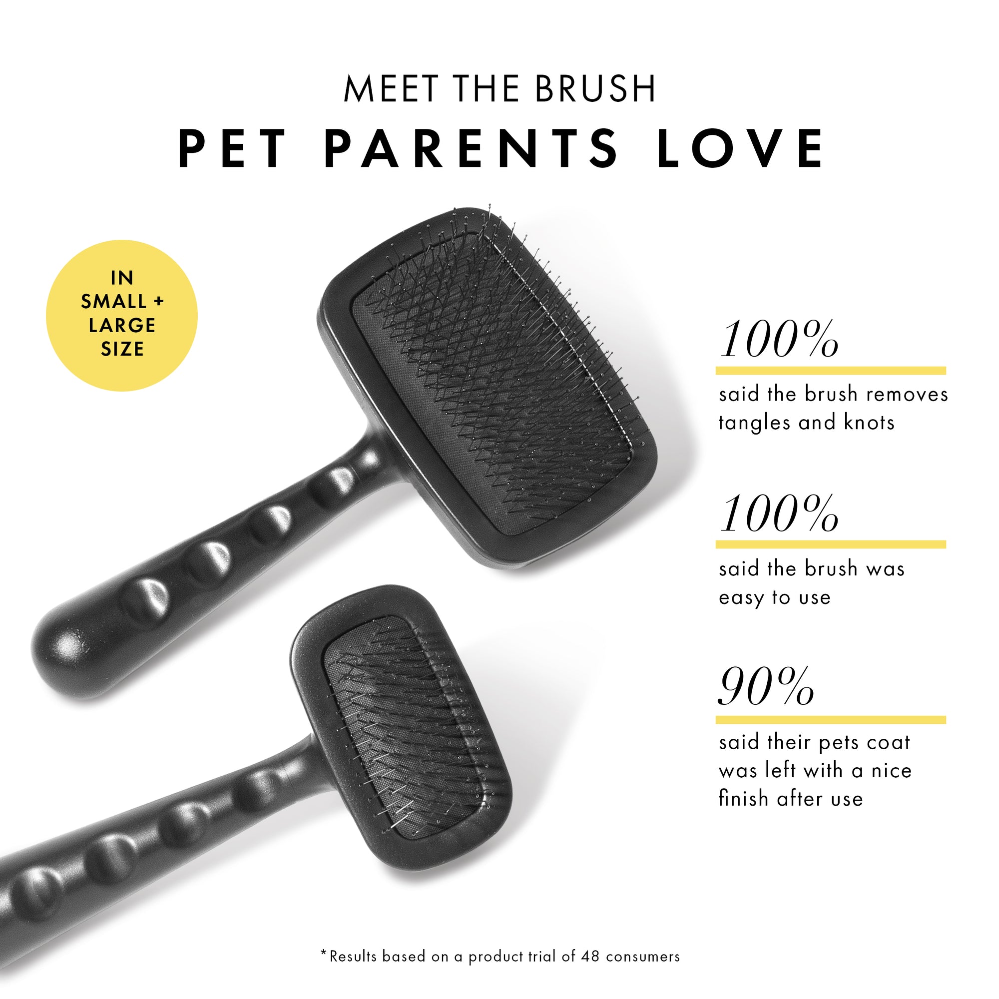 Meet the brush pet parents love! In small + large size. 100% said the brush removes tangles and knots. 100% said the brush was easy to use. 90% said their pets coat was left with a nice finish after use.