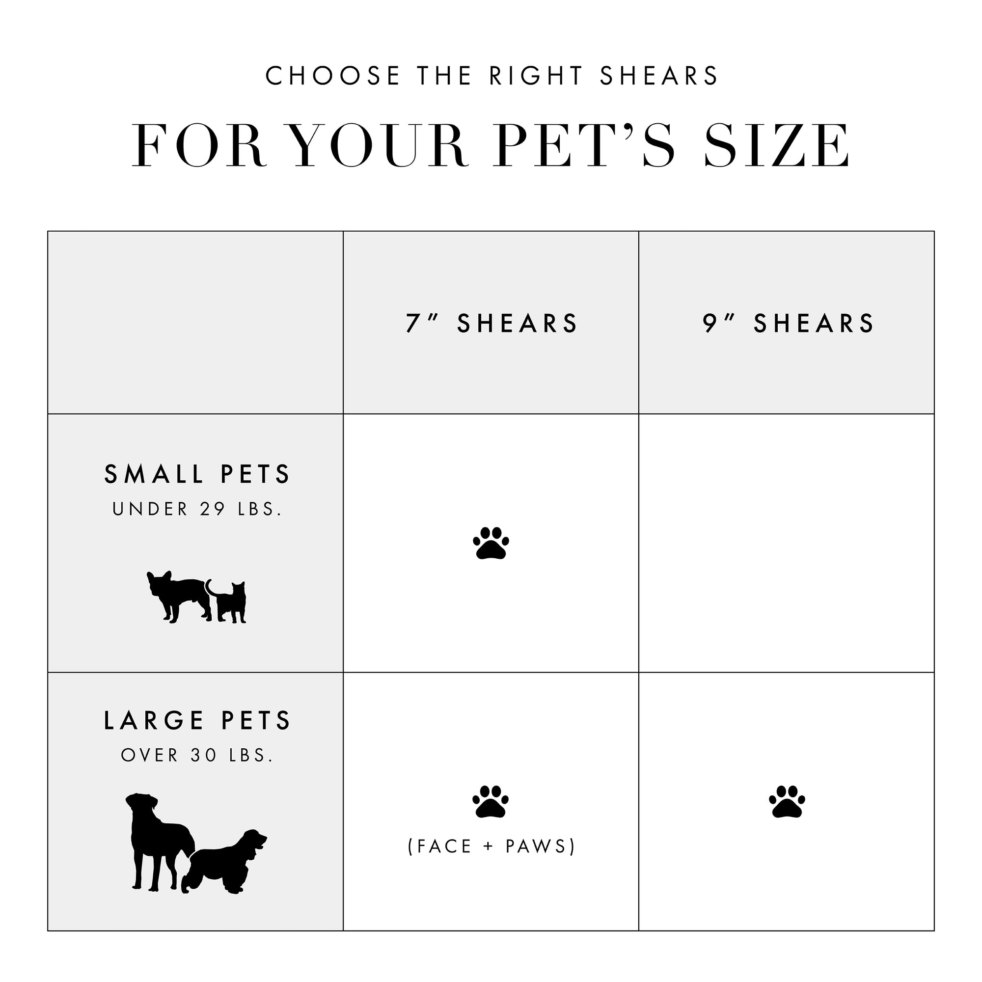 Small Pet Hair Grooming 101: 1) Brush coat to clean fur and free any knots. 2) Trim delicate areas with rounded tip pointing away from pet&#39;s face. 3) Trim body fur with rounded tip facing toward the skin to help guide the shaping process.  4) Finish! Sanitize with alcohol wipe after each use.