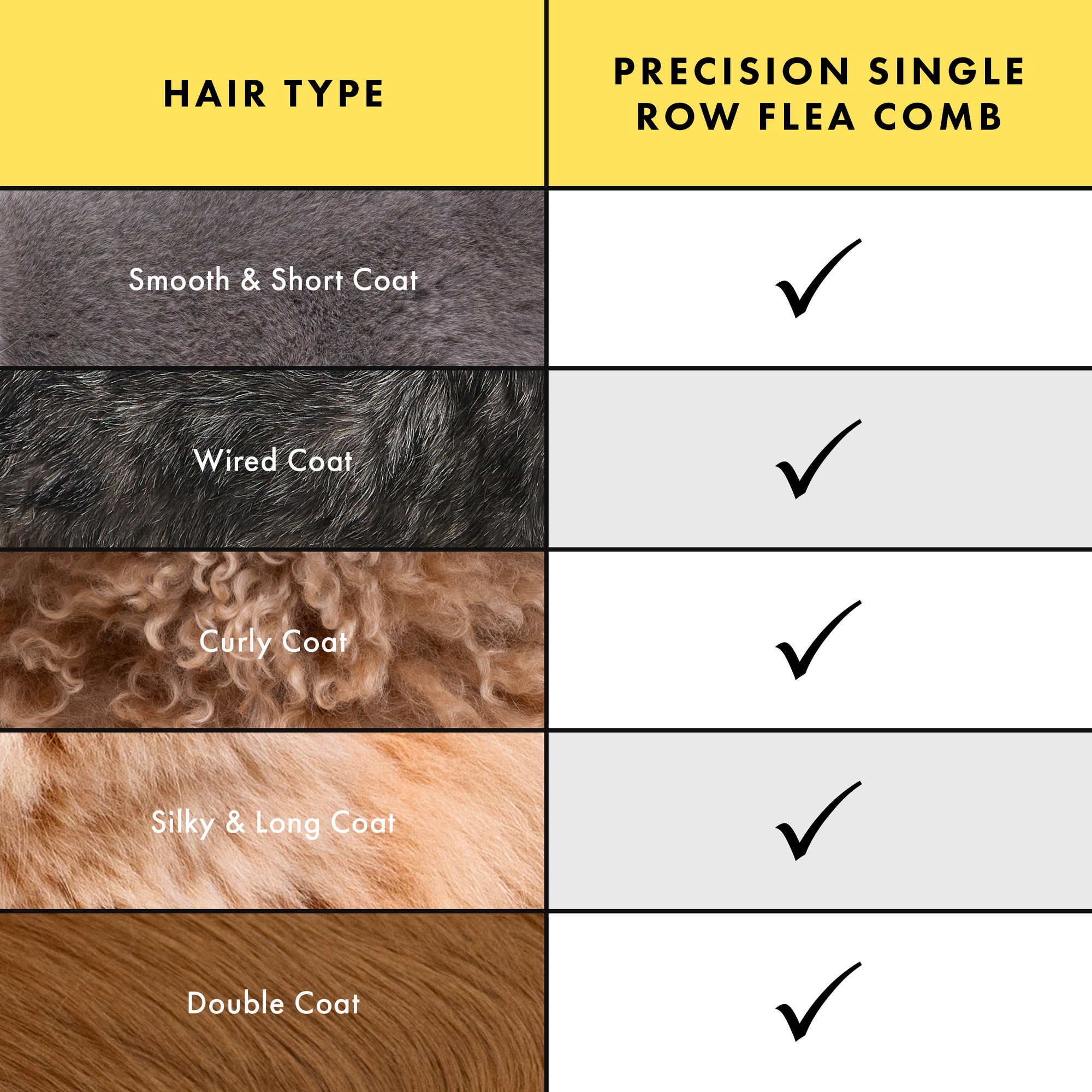 Hair Type: 1. Smooth and Short Coat 2. Wired Coat 3. Curly Coat 4. Silky and Long Coat 5. Double Coat Precision Single Row Flea Comb: Check, Check, Check, Check, Check 